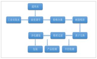 2017年中国湿电子化学品行业发展现状分析